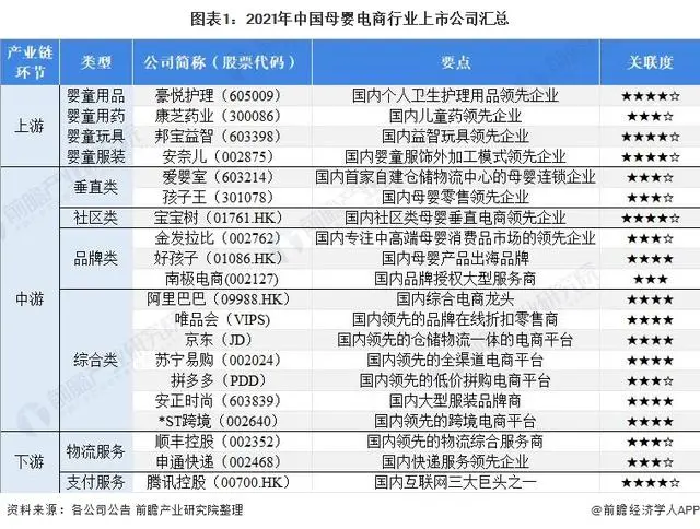 母婴社区 上市公司-母婴企业上市