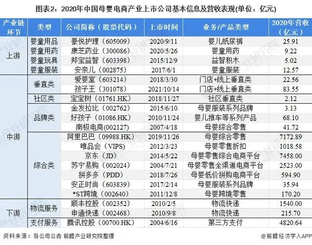 母婴公司上市公司_母婴社区 上市公司_母婴企业上市