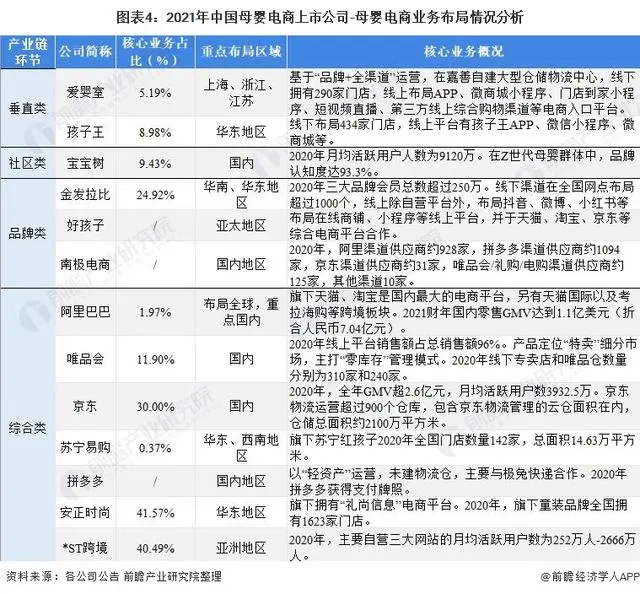 母婴社区 上市公司_母婴公司上市公司_母婴企业上市