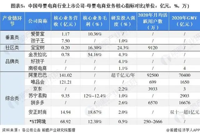 母婴社区 上市公司_母婴公司上市公司_母婴企业上市