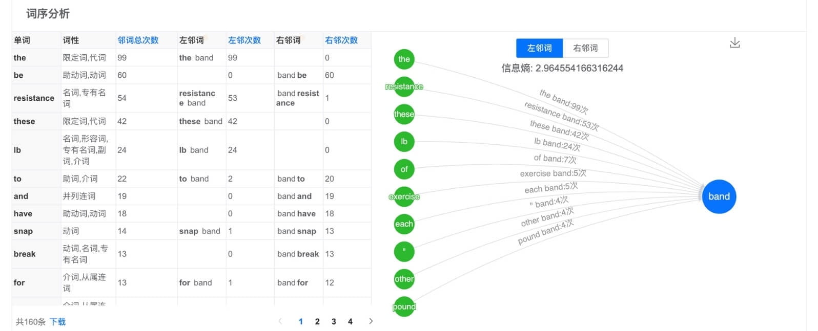 情感分析 英文_英文情感分析数据集_英文情感分析模型