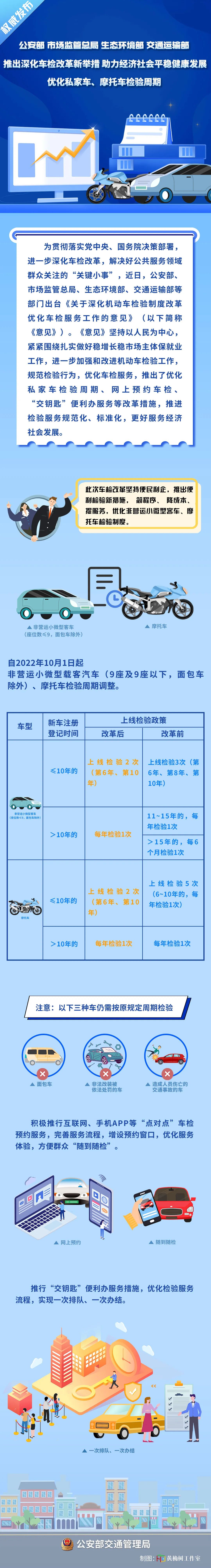 私家车检测改革_车检制度改革:9月1日起6年内私家车免检 汽车之家_私家车验车年限改革了吗