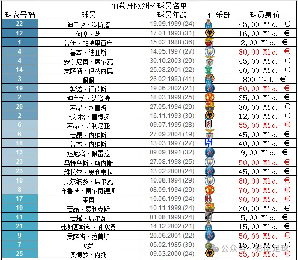 葡萄牙杯欧洲预选赛赛程_葡萄牙队2021欧洲杯_2024年欧洲杯葡萄牙队对手