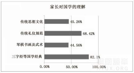 幼儿国学教育-国学幼儿教育加盟