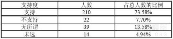 幼儿园家长群体对于幼儿园国学教育的支持数据表