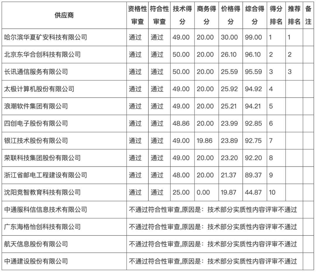 北京东华合创软件股份公司_北京东华合创软件有限公司_北京东华合创科技