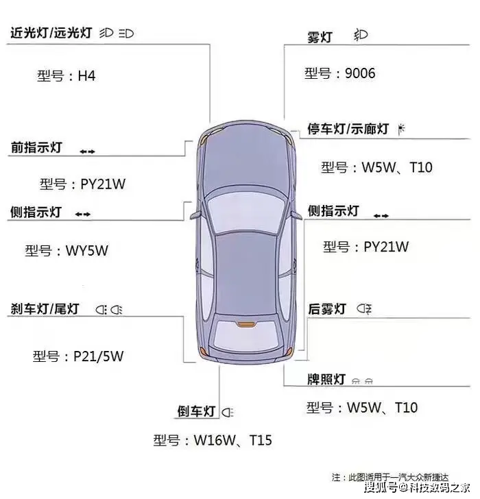 灯泡汽车介绍ppt_汽车灯泡介绍_所有汽车灯泡型号大全