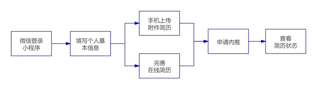 科技盈卓有限公司招聘_盈科技30_卓盈科技有限公司