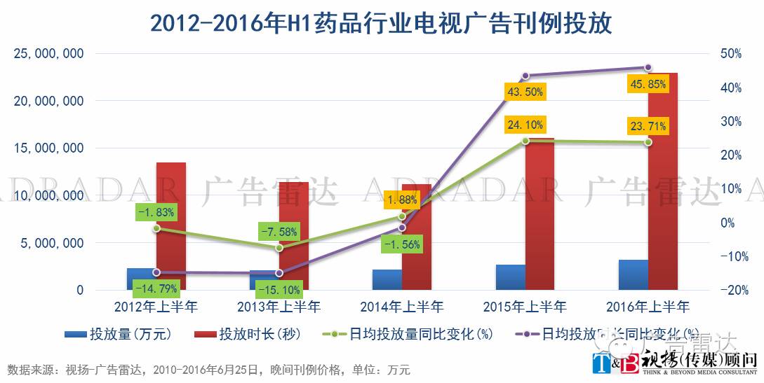 化妆品行业广告投放-投放化妆广告品行业有前景吗