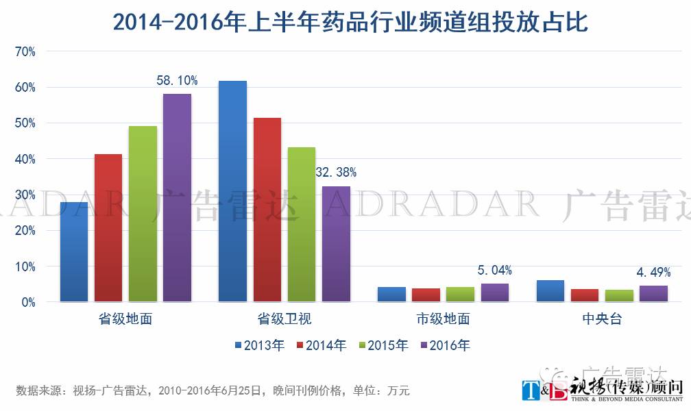 化妆品行业广告投放_投放化妆广告品行业有前景吗_投放化妆广告品行业有哪些