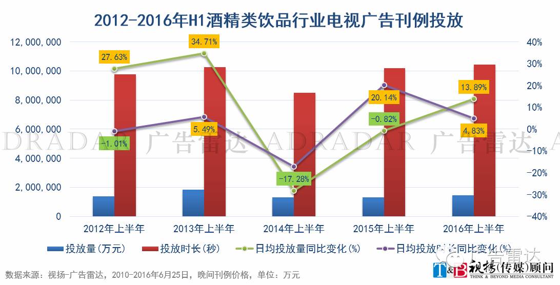 投放化妆广告品行业有前景吗_化妆品行业广告投放_投放化妆广告品行业有哪些