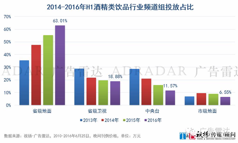 投放化妆广告品行业有前景吗_投放化妆广告品行业有哪些_化妆品行业广告投放