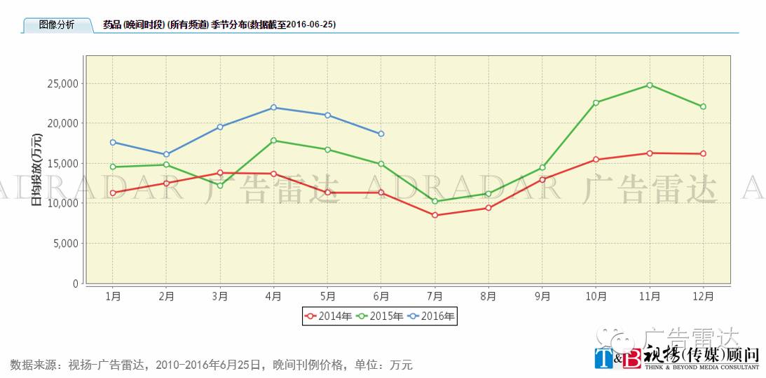 投放化妆广告品行业有哪些_投放化妆广告品行业有前景吗_化妆品行业广告投放