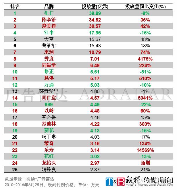 化妆品行业广告投放_投放化妆广告品行业有前景吗_投放化妆广告品行业有哪些