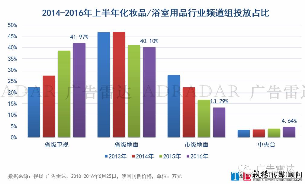 化妆品行业广告投放_投放化妆广告品行业有前景吗_投放化妆广告品行业有哪些