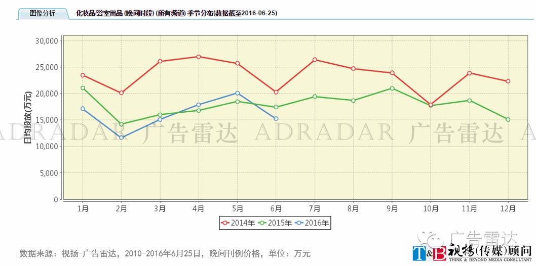 投放化妆广告品行业有前景吗_投放化妆广告品行业有哪些_化妆品行业广告投放