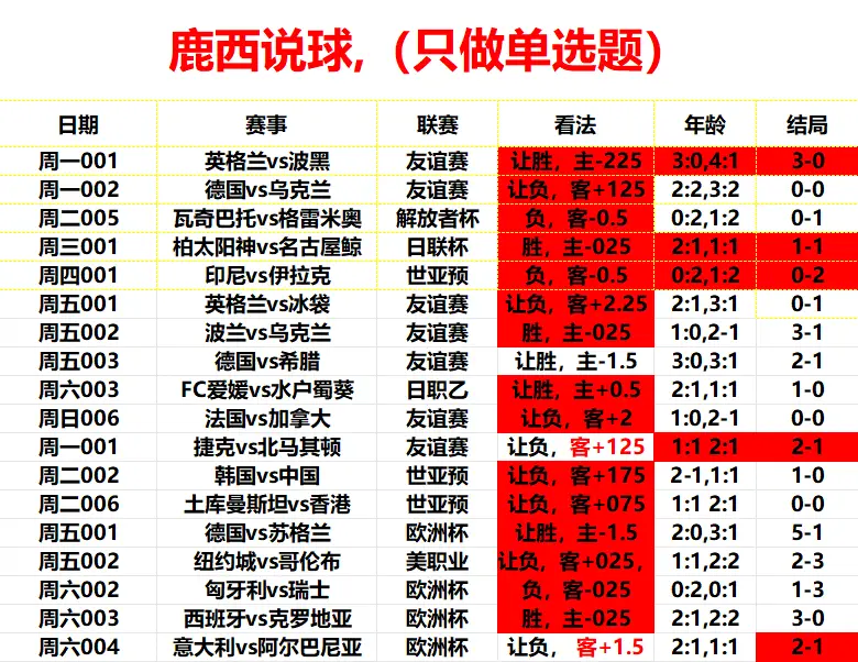 2024欧洲杯预选赛比分-比分预测欧洲杯