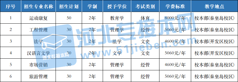 河北师范技术学院分数_河北科技师范学院分数线_河北师范学院2021分数线