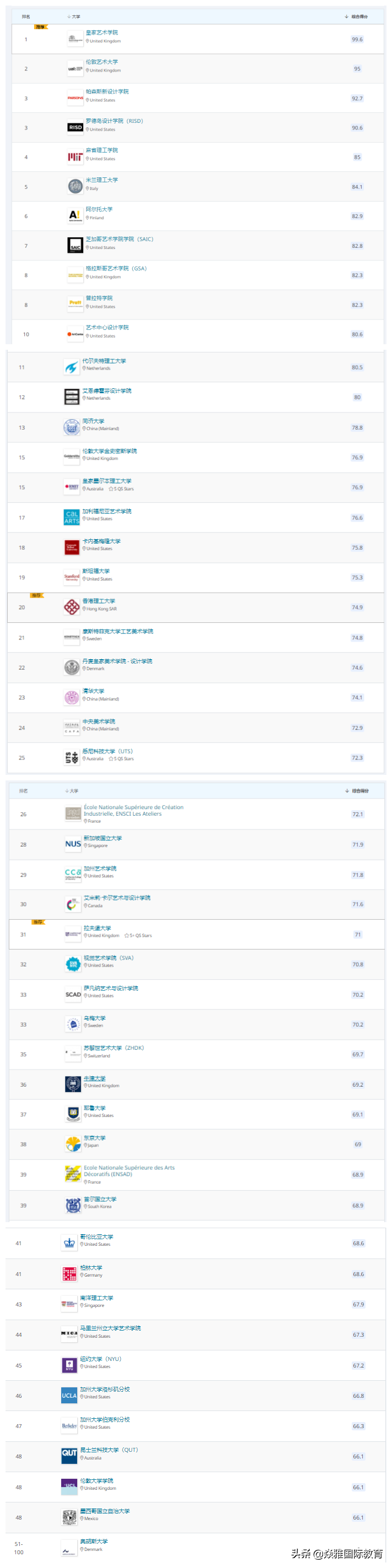 世界教育类专业排名_教育专业世界排名_教育专业世界大学排名