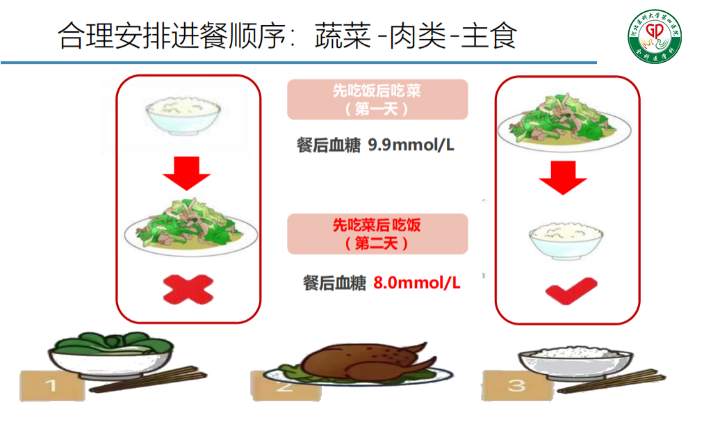 糖尿病的饮食_饮食与糖尿病_饮食方面糖尿病的危险因素