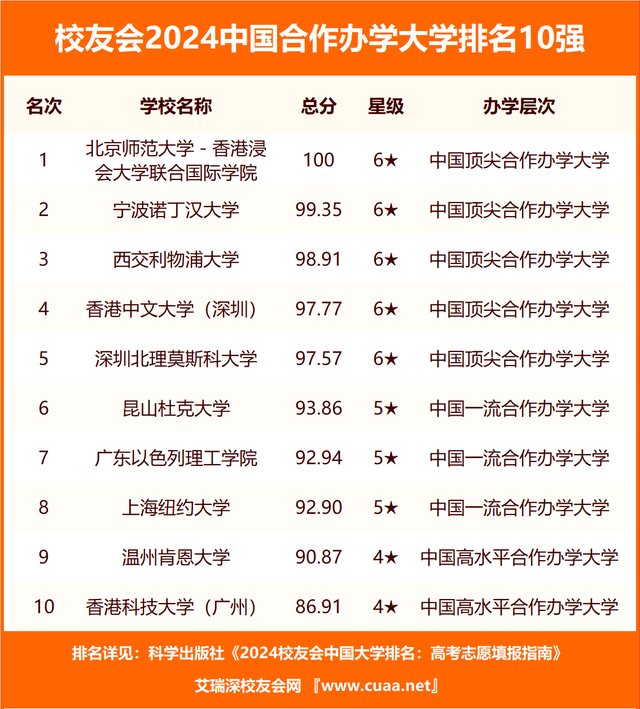 科技排名大学有哪些_科技大学排名_科技类大学排名