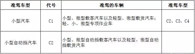 驾照科目模拟考试_驾照考试模拟_c1汽车驾驶证科目一考试题库700题模拟考试