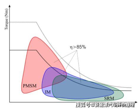 车用驱动电机基本种类_电机驱动类型汽车主要有哪些_汽车驱动电机主要类型