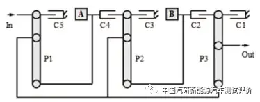 电机驱动类型汽车主要有哪些_汽车驱动电机主要类型_车用驱动电机基本种类