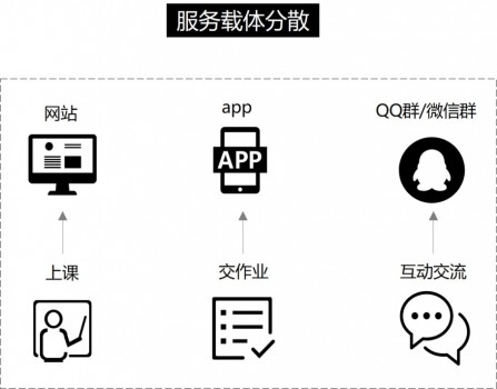 教育产品知识_教育知识产权是什么意思_知识教育