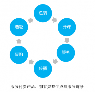 教育知识产权是什么意思_知识教育_教育产品知识