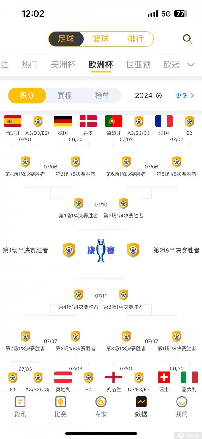 决赛欧洲杯赛程_2024欧洲杯半决赛地点_2021决赛欧洲杯时间