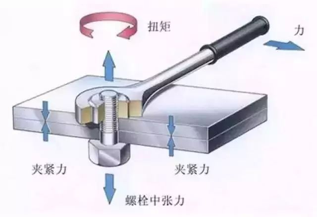 马力有什么用_马力汽车用有机油吗_汽车马力有什么用