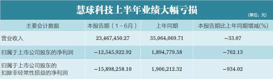 鲜言 慧球科技-慧球科技奇葩公告