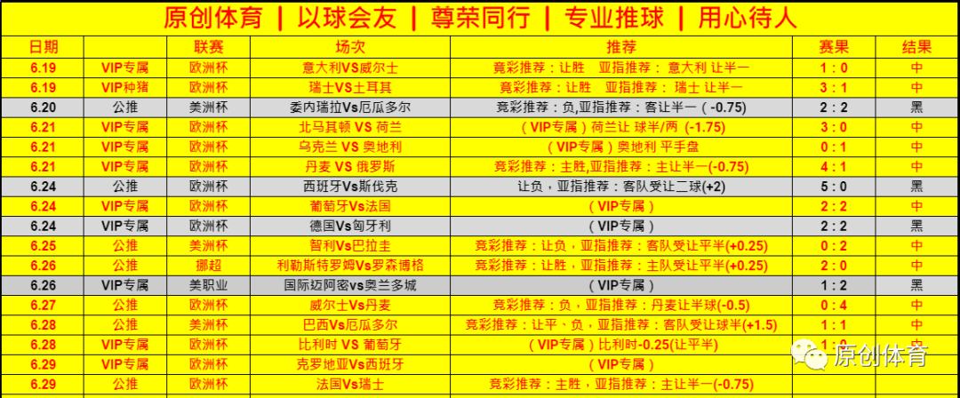 欧洲杯法国vs瑞士预测-欧洲杯瑞士与法国