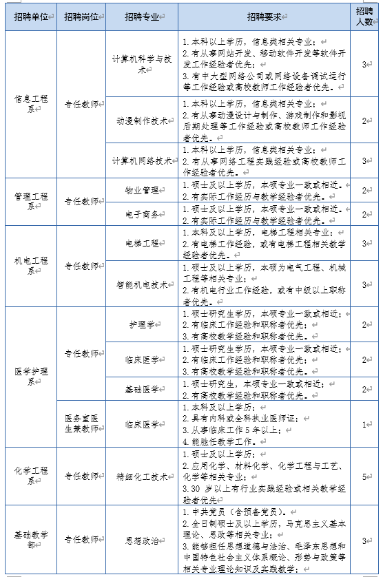 郑州华图教育招聘_郑州华图培训学校_郑州华图教育培训机构电话