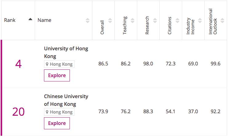 教育专业世界排名_世界教育专业最好大学排名_教育专业世界大学排名