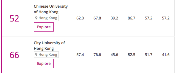 教育专业世界大学排名_世界教育专业最好大学排名_教育专业世界排名