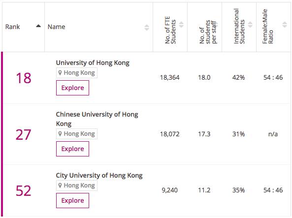 世界教育专业最好大学排名_教育专业世界排名_教育专业世界大学排名