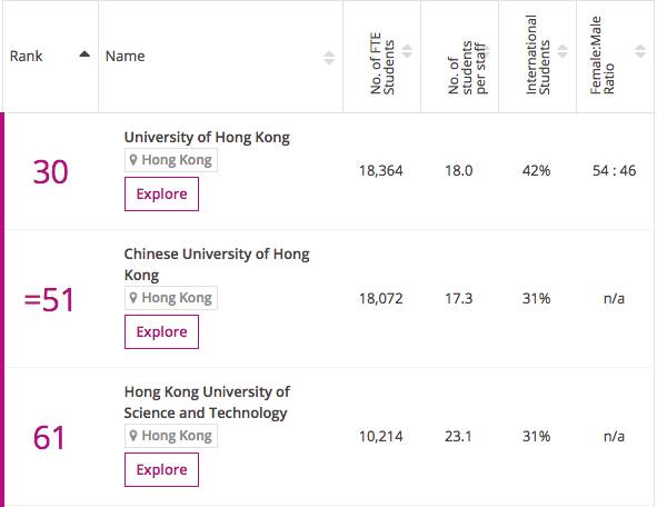 教育专业世界排名_世界教育专业最好大学排名_教育专业世界大学排名