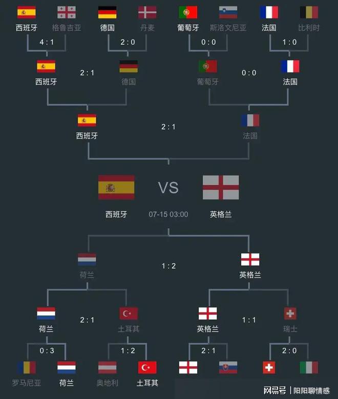 欧洲的杯赛_2024欧洲杯赛程表_赛程表欧洲杯2021