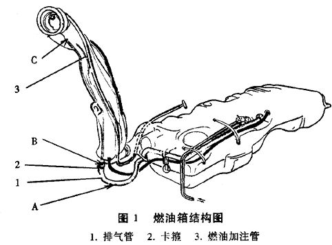 油汽车放多久需要启动一次车_汽车放油_油汽车放多久