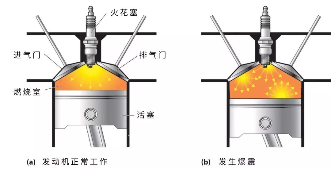 油汽车放多久需要启动一次车_油汽车放多久_汽车放油