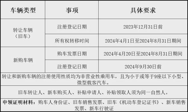 以旧换新汽车补贴_汽车以旧换新 补贴_2019旧车换新补贴