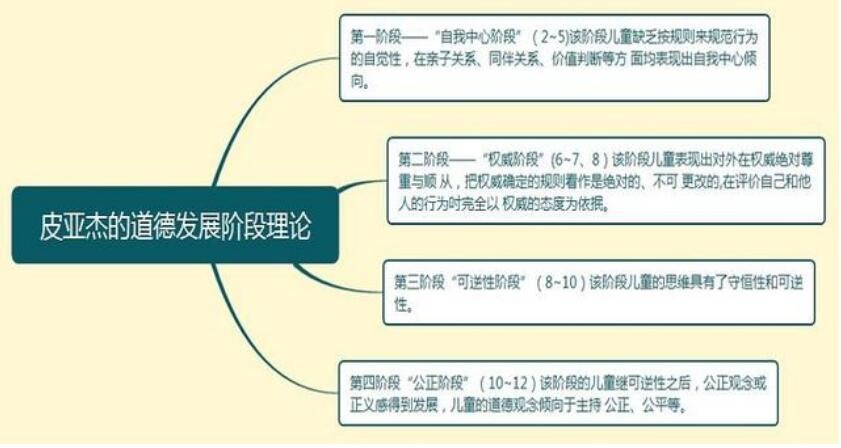 道德认知发展与道德教育-道德认知的发展