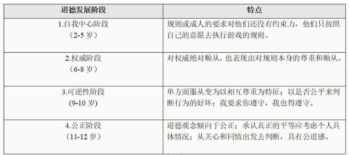 道德认知的发展_道德认知发展与道德教育_道德教育的认知发展理论