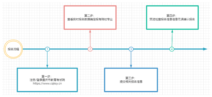 重庆专升本报名入口官网