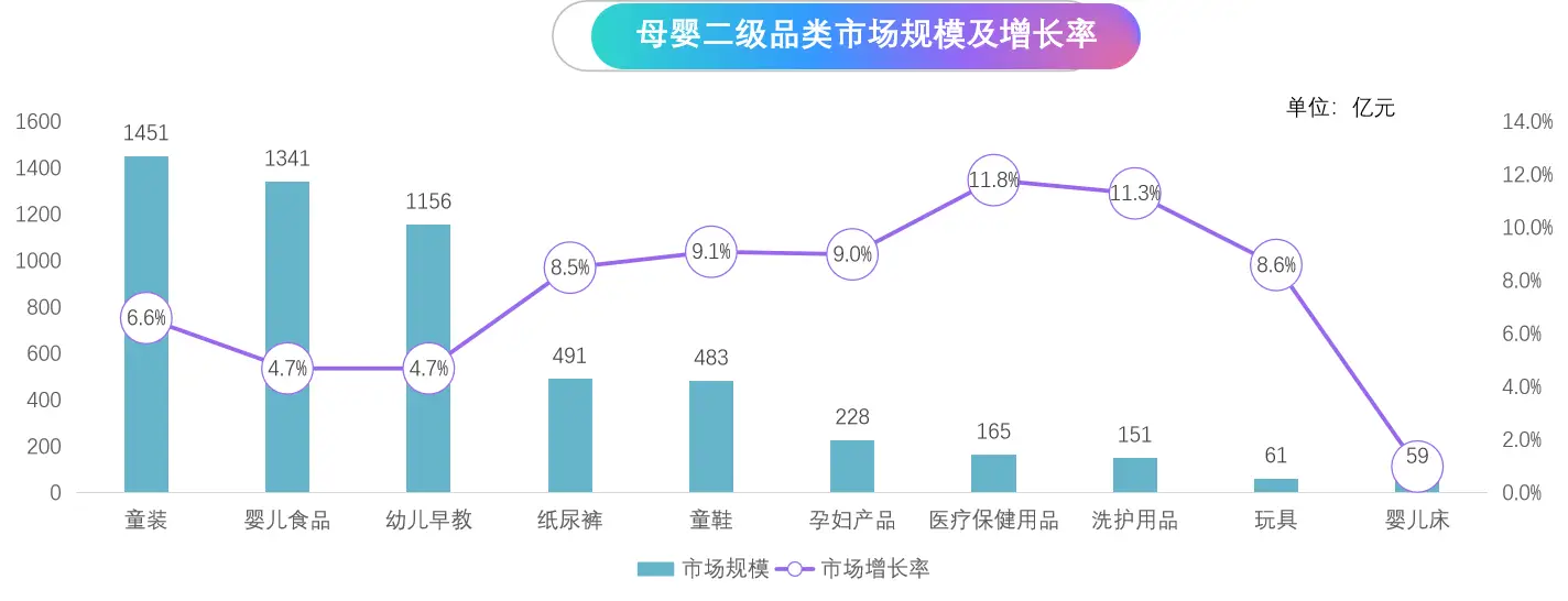 智能母婴产品_保健母婴婴儿智能开发方法_母婴保健与婴儿智能开发