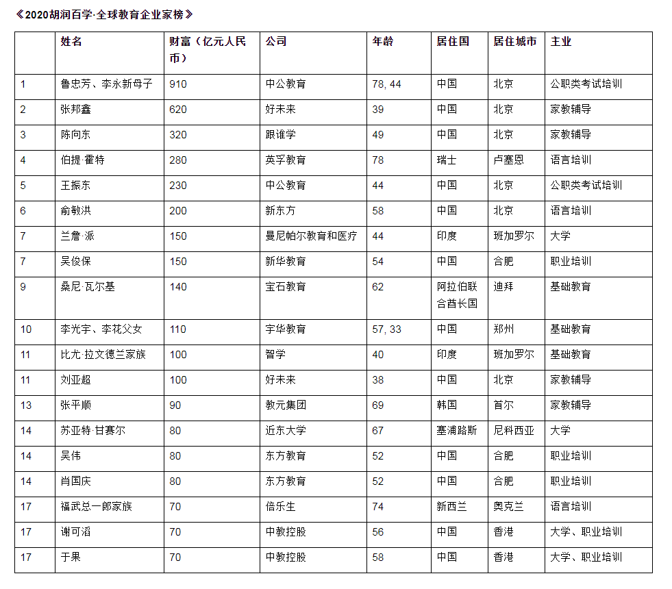 新华教育3+2-新华教育集团