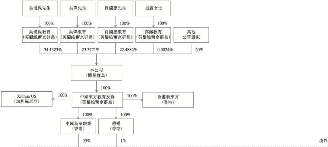 新华教育网_新华教育集团_新华教育3+2