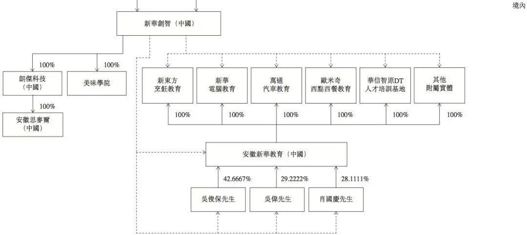 新华教育3+2_新华教育网_新华教育集团